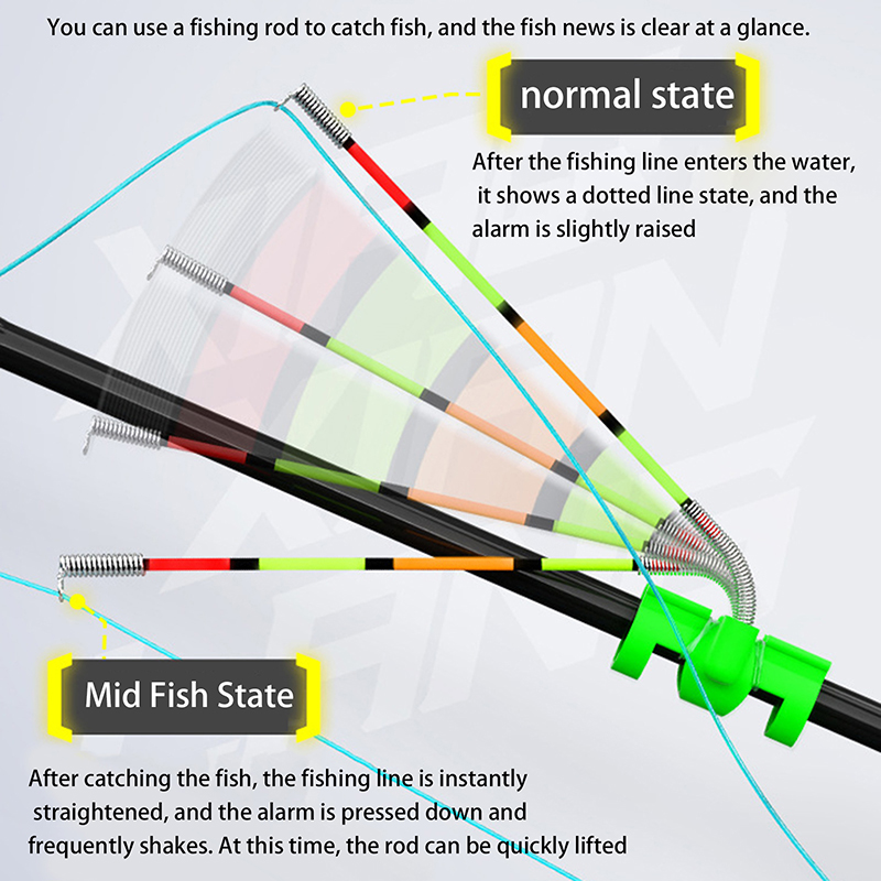 Fishing Rod Repair Kit - Nocne wędkarstwo, odporny na wodę, odłączany,