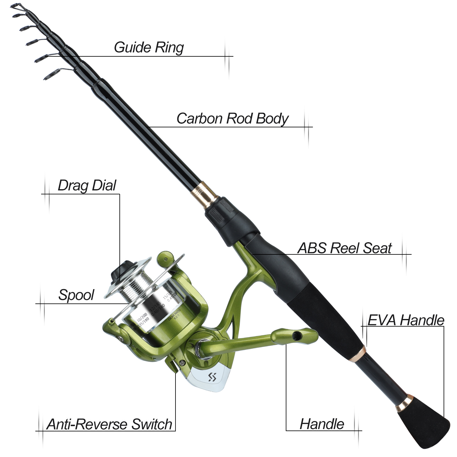 Sougayilang Teleskopowy zestaw – Fishing Rod Spinning recenzja i cena