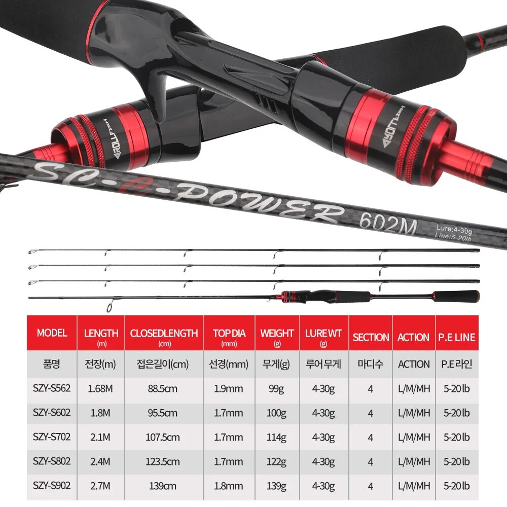 ROLLFISH 3Tips Power L/M/MH Sp – Fishing Rod Carbon Fiber recenzja i cena