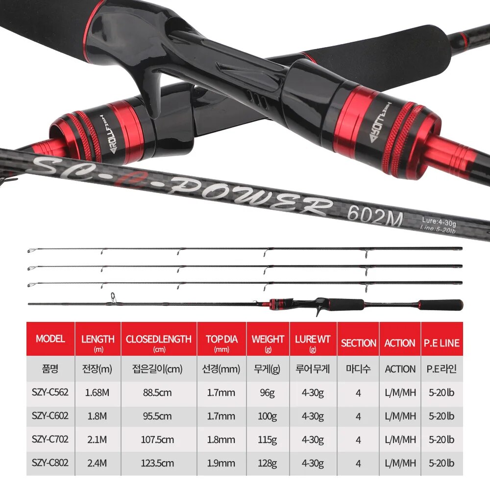 ROLLFISH 3Tips Power L/M/MH Sp – Fishing Rod Carbon Fiber recenzja i cena
