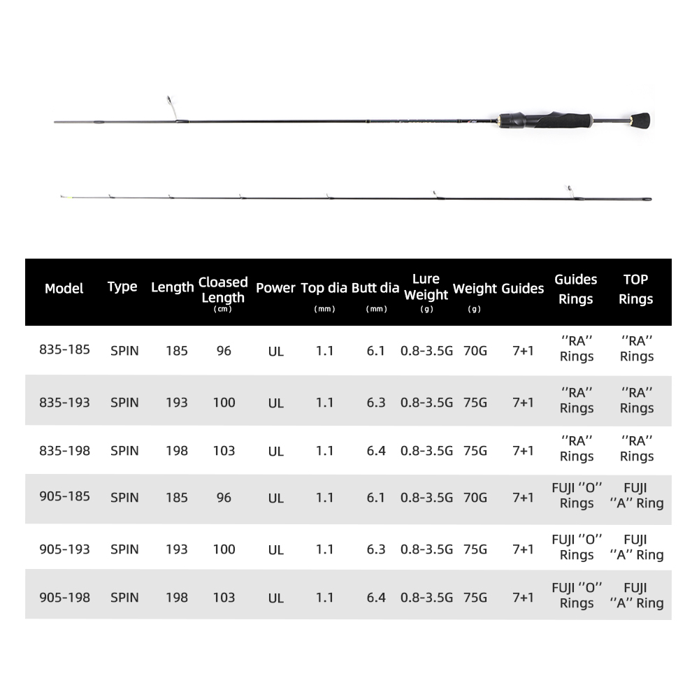 MIFINE PEGASUS UL ultralekki s – Fishing Rod Carbon Fiber recenzja i cena
